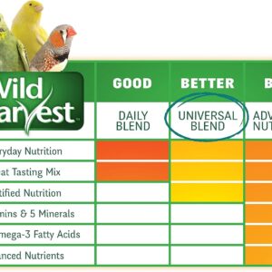 Wild Harvest Universal Blend for Medium and Large Birds, 10 lbs – Fortified with Essential Nutrients for Balanced Nutrition