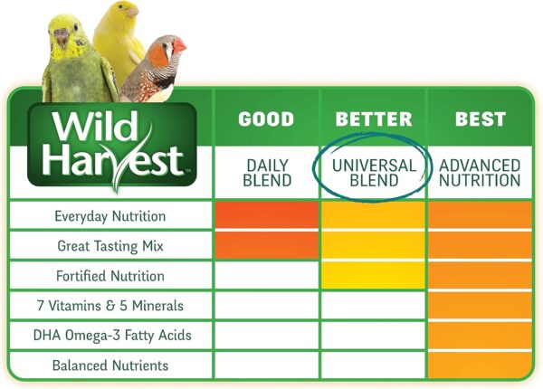 Wild Harvest Universal Blend for Medium and Large Birds, 10 lbs – Fortified with Essential Nutrients for Balanced Nutrition